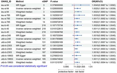 Causal relationship between body mass index and anal fistula: a two-sample Mendelian randomization study